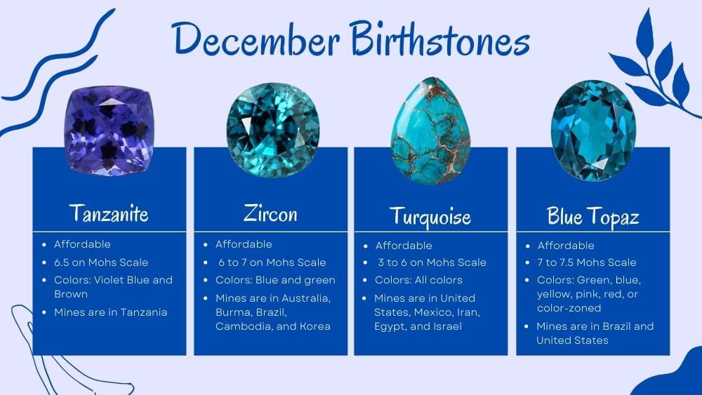 December 29 birthstone color sale